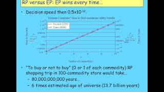 Keen Behavioural Finance 2011 Lecture01 Economic Behaviour Part 2 [upl. by Akkin466]