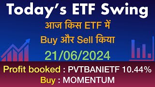 ETF Swing Trading  ETF SIP  ETF Investing  Best ETF [upl. by Wyck774]