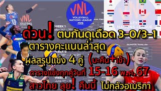 ด่วน vnl2024 สรุปผลแข่ง 4คู่ โปรแกรมแข่ง 1516 พค67 คะแนนล่าสุด คืนนี้ สาวไทย ลุยไม่กลัวอเมริกา [upl. by Akihsal]