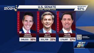 Election results Presidential primary Ohio Senate race congressional seats more [upl. by Africa]