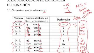 7 Sustantivos primera declinación Griego koiné [upl. by Caty]