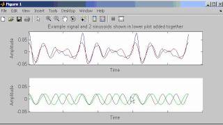 Demo of Fourier Theory using plots [upl. by Carlick]