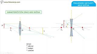 Prelamkanje svetlosti kroz sočiva  Fizika za osmi razred [upl. by Skoorb]