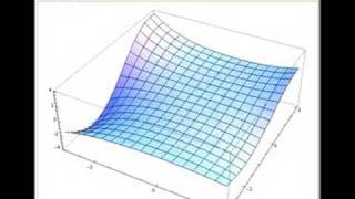 Bessel Functions in the Complex Plane [upl. by Aronas]