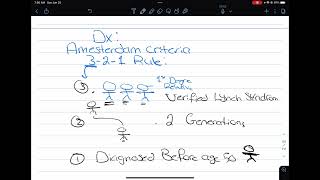 HNPCC Lynch syndrome [upl. by Pearle]