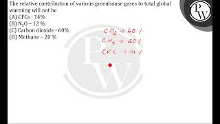 The relative contribution of various greenhouse gases to total global warming will not be [upl. by Ranna]