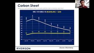 Steel Prices in US Soar [upl. by Ardnaxila141]