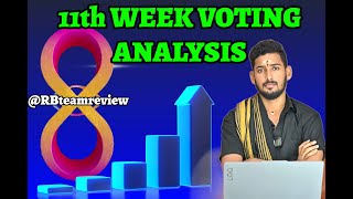 11TH WEEK VOTING ANALYSIS BB8  GOWTHAM  NIKHIL  TEJA  REVANTH NANDIGAM  RBteamreview [upl. by Agosto642]