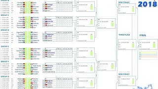 Spielplan der HandballWM 2019  Der komplette Zeitplan [upl. by Neeka]