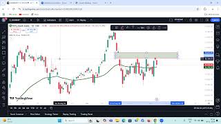 Nifty Bank Nifty  Live  Bull  Fed Cut 25 bps  US Fed Meeting Live Updates  BoE Rate Cut 25 bps [upl. by Melly]