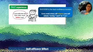 SelfCare Series Know Yourself  Self Efficacy Effect [upl. by Htebi936]