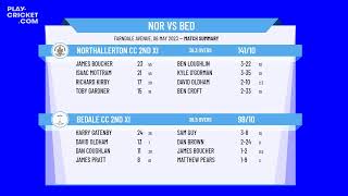 North Yorkshire amp South Durham CL  Division 4  Northallerton CC 2nd XI v Bedale CC 2nd XI [upl. by Ruamaj250]