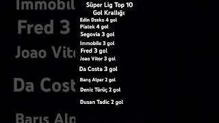 Süper Lig Top 10 Gol Krallığı [upl. by Teddi]