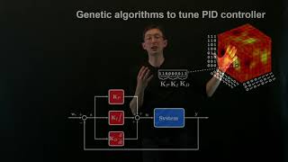 Machine Learning Control Genetic Algorithms [upl. by Kubiak135]