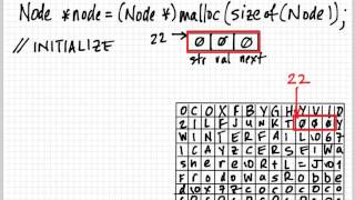 Understanding malloc [upl. by Astto]