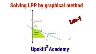 Lec1 Graphical Method in Linear Programming Problem  For Unique Solution  Operational Research [upl. by Rai]