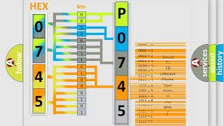 DTC Ford P0745 Short Explanation [upl. by Nylave]