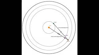 Heliocentric vs Geocentric Viewpoints [upl. by Viens]