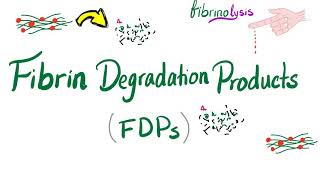 Fibrin Degradation Products FDPs [upl. by Siaht]