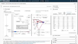 iPathwayGuide  Pathway Details [upl. by Nomelif246]
