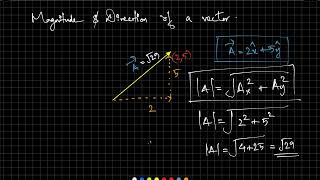 EoT11  MCQ12345  Vectors  Part 1  An Overview [upl. by Nawed]