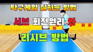 탁구게임잘하는방법서브회전원리와 회전을이용한 리시브방법 그리고 코스빼기까지 [upl. by Sells187]