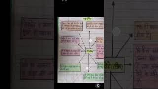 class9rahim ke dohencertcbsemind mapman manchitrhindirahim explanation [upl. by Arihppas]