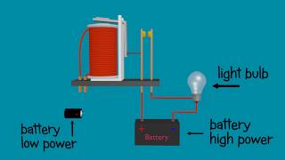 Relay  Explained and animated  how relay works [upl. by Aneret]