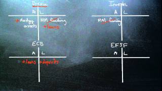 European Bank Recapitalizationwmv [upl. by Averil]