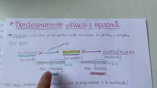 Condicionamento clássico reflexos inatos e aprendidos estímulos respostas leis e exemplos [upl. by Esmeralda]