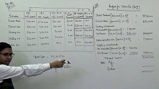 Flexible Budget  Budgetary Control Cost and Management Accounting  For BComMComCACSCMA [upl. by Merlina]