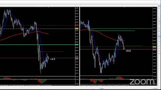 Trading en vivo 30 de AGOSTO de 2024 [upl. by Sink]