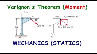 Moment Varignon’s Theorem [upl. by Ardnos]