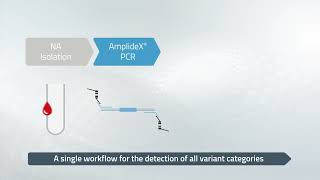 Asuragen  AmplideX® PCR Technology  SMRT Sequencing [upl. by Ardnahcal]