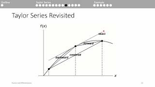 Numerical Methods Numerical Differentiation Overview [upl. by Endor]