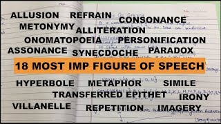 FIGURE OF SPEECH💯most imp18synecdoche  refrain amp more [upl. by Eneluj]