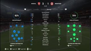 Mikel Aretha’s Arsenal Tactics EA FC 24 [upl. by Dacey53]