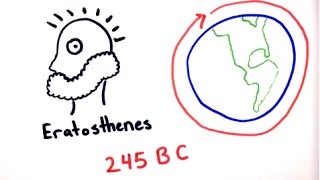 How did Eratosthenes calculate the circumference of the Earth [upl. by Nimrac299]