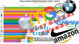 TOP 20 BEST GLOBAL BRANDS 19992019 [upl. by Fording]