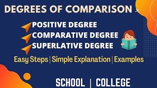 Degrees of Comparison  English Grammar  Simple Explanation  Examples [upl. by Anipsed]