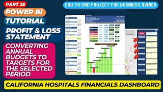 Budgets vs Actuals  Converting Annual Budgets to Targets for the selected Period Excel  Power BI [upl. by Arenat]