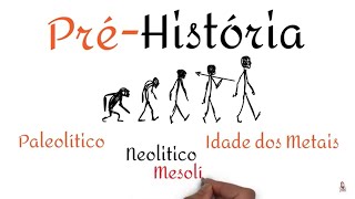 A PréHistória  Paleolítico Neolítico Mesolítico e Idade dos Metais [upl. by Fusco]