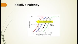 General Pharmacology  Potency vs Efficacy [upl. by Ansaev]