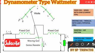 Construction and working of Dynamometer type Wattmeter in hindi [upl. by Aseiram]