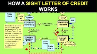 How a Sight Letter of Credit works Letter of Credit [upl. by Manthei]