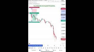 CryptoPredix  Best Trading Indicator crypto bitcoin trading shorts ethereum youtubeshorts [upl. by Codel]