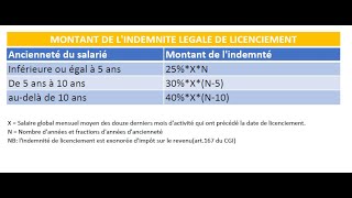 Comment calculer lindemnité de licenciement [upl. by Kealey60]