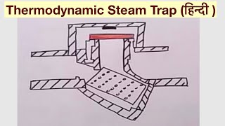 Thermodynamic Steam Trap हिन्दी [upl. by Rillings]