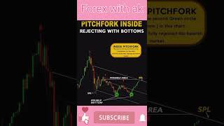 Pitchfork Inside Rejecting with Bottoms technical analysis [upl. by Fritzie184]