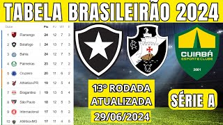 CAMPEONATO BRASILEIRO HOJE 2024 TABELA CLASSIFICAÇÃO DO BRASILEIRÃO 2024  BRASILEIRÃO 2024 SÉRIE A [upl. by Nosnhoj]